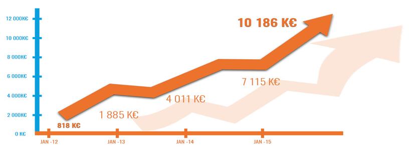 ergelis-10me-deconomies-denergie