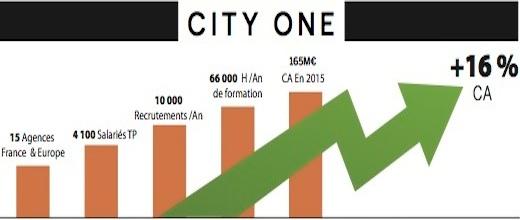 city-one-le-succes-au-rendez-vous