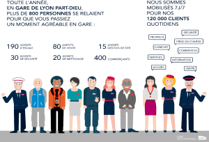 la-gare-sncf-lyon-part-dieu-met-en-avant-les-agents-bsl-securite