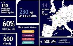 greenflex-7eme-annee-de-croissance-consecutive-a-deux-chiffres