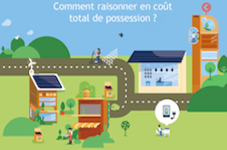 comment-raisonner-en-cout-total-de-possession