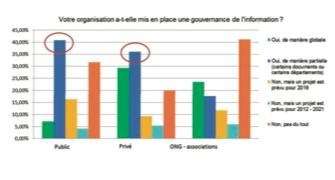 Poursuite de la Gouvernance de l’information numérique