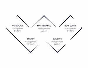 camileia-devoile-son-innovation-digitale-le-portail-iwms