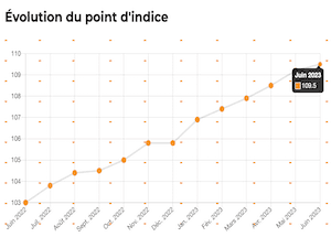 le-ges-publie-lindice-de-la-securite-privee-juin-2023