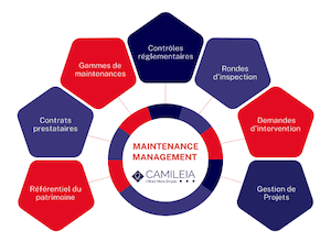 camileia-optimisez-la-maintenance-de-vos-batiments-avec-notre-solution-iwms