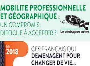 barometre-sur-la-mobilite-2019