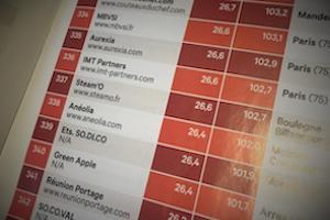 steamo-a-nouveau-champion-de-la-croissance