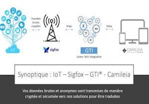 nouveaute-technologique-by-camileia