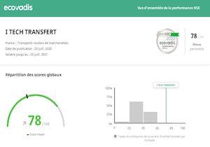 la-constante-evolution-de-la-qualite-dans-le-groupe-i2t