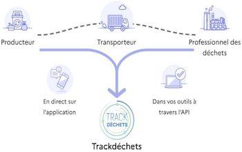 valdelia-premier-eco-organisme-partenaire-de-trackdechets